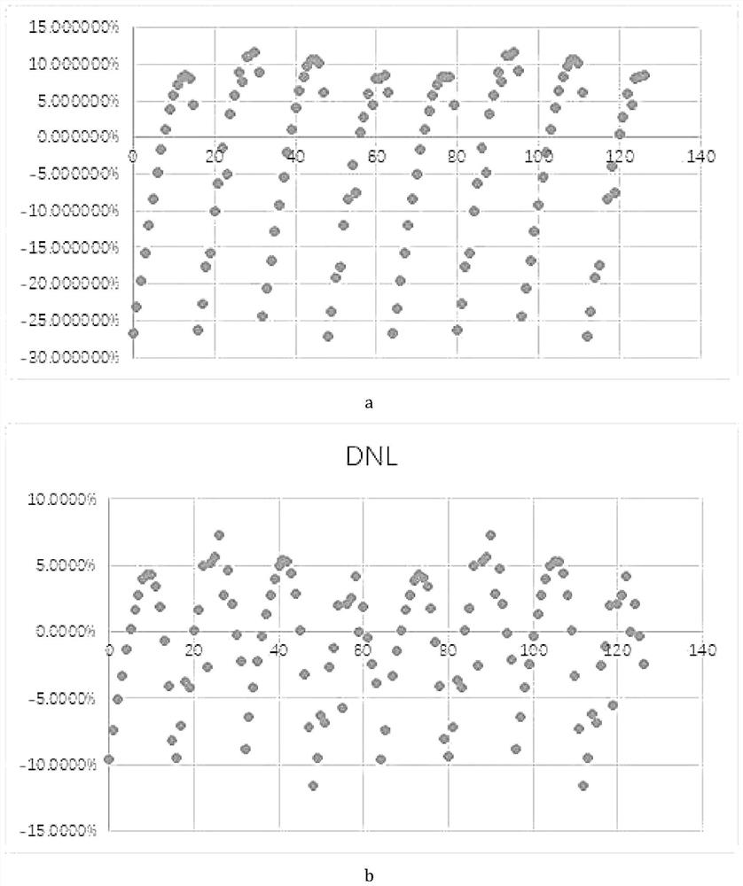 Method for improving output linearity of digital phase converter