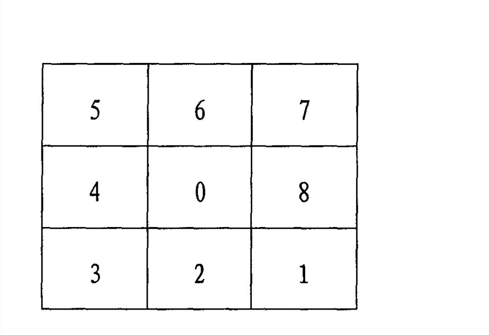 Visible light-thermal infrared based multispectral multi-scale forest fire monitoring method