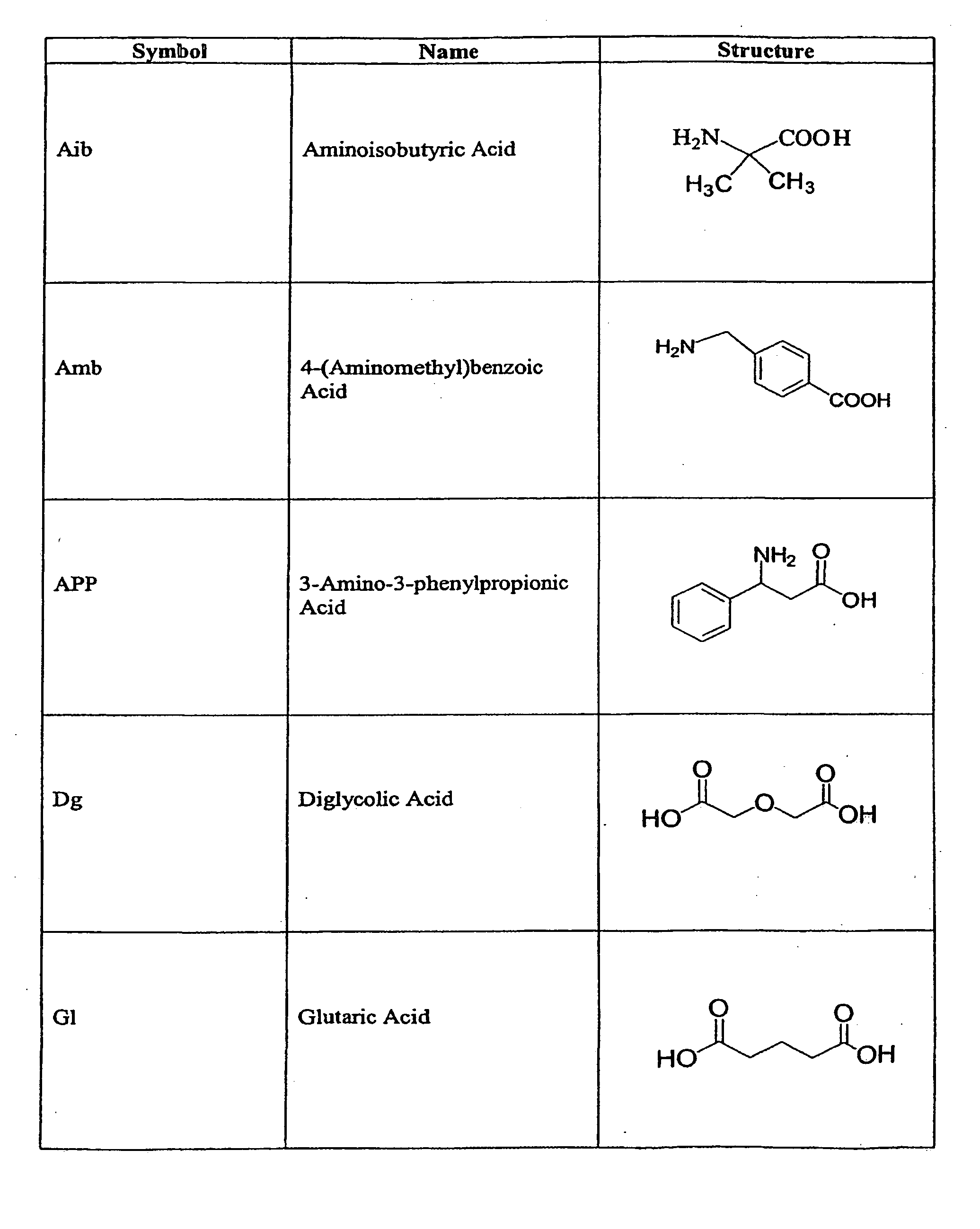 Prodrug compounds with isoleucine