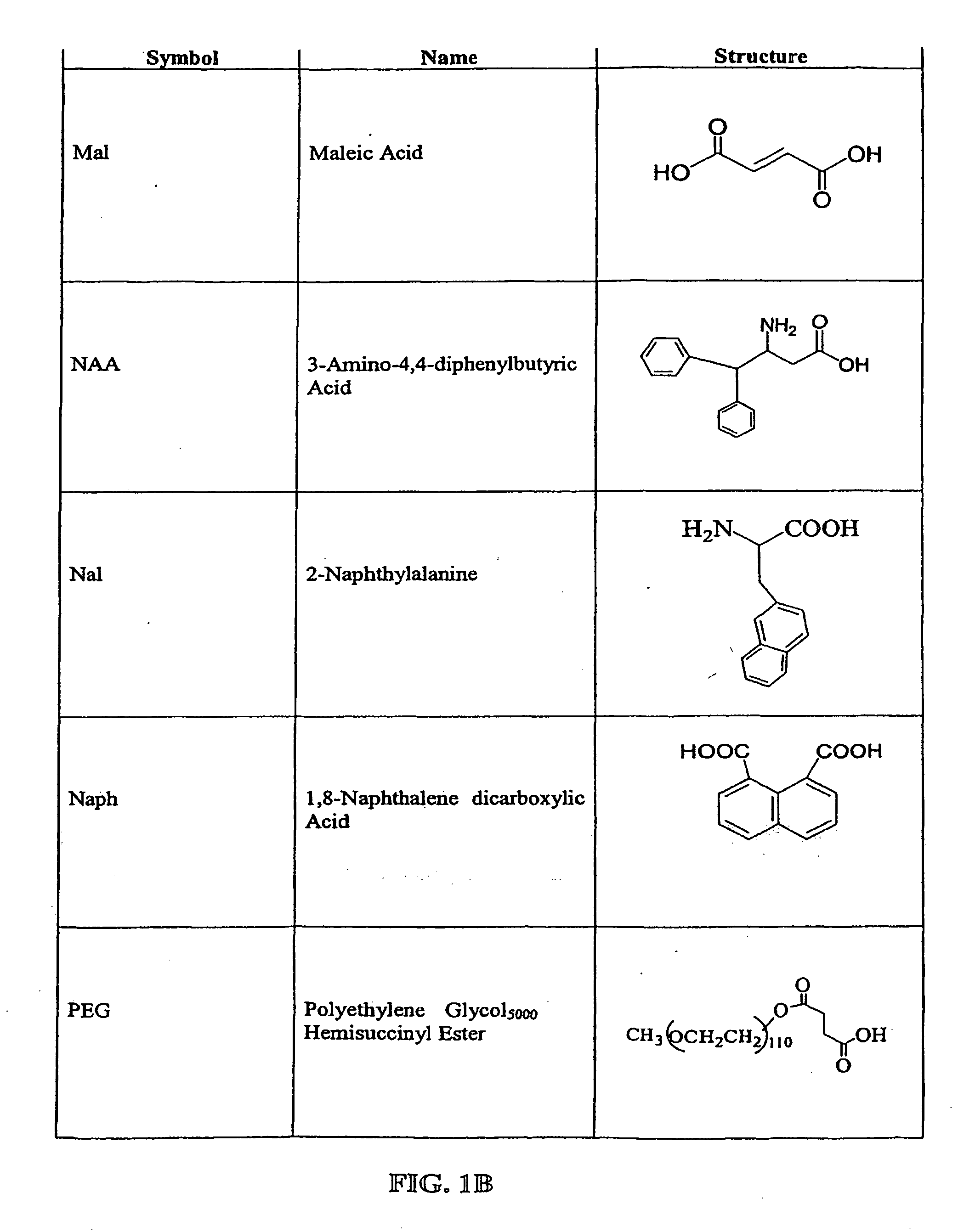 Prodrug compounds with isoleucine