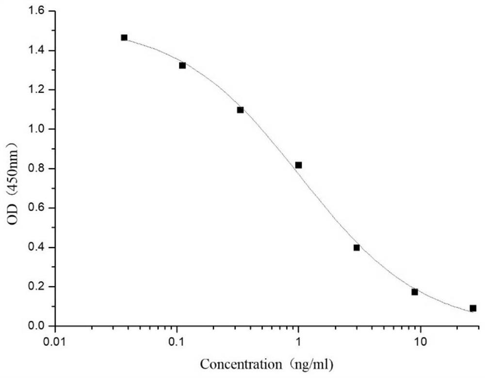 Hybridoma cell strain capable of secreting scopolamine monoclonal antibody and application of hybridoma cell strain