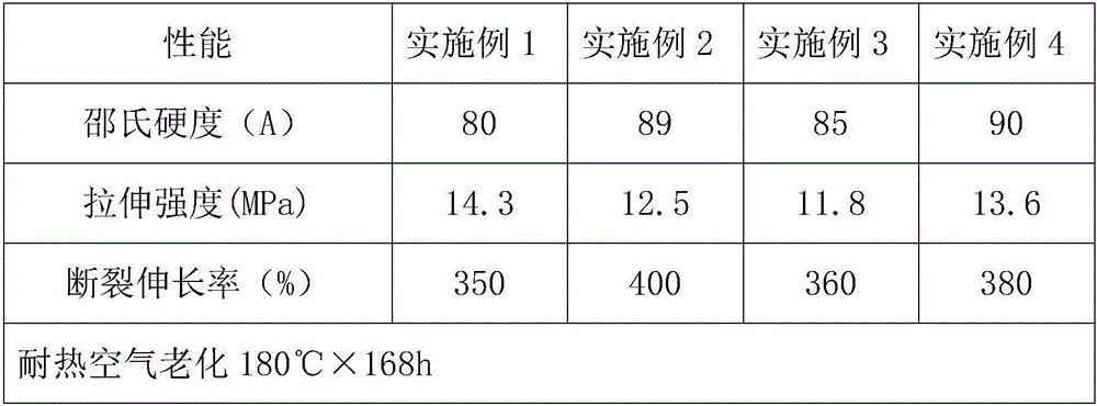 High-temperature-resistant halogen-free flame-retarding thermoplastic elastomer and preparation method of high-temperature-resistant halogen-free flame-retarding thermoplastic elastomer