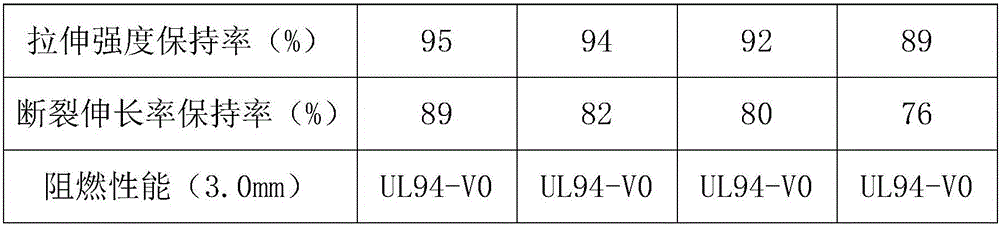 High-temperature-resistant halogen-free flame-retarding thermoplastic elastomer and preparation method of high-temperature-resistant halogen-free flame-retarding thermoplastic elastomer