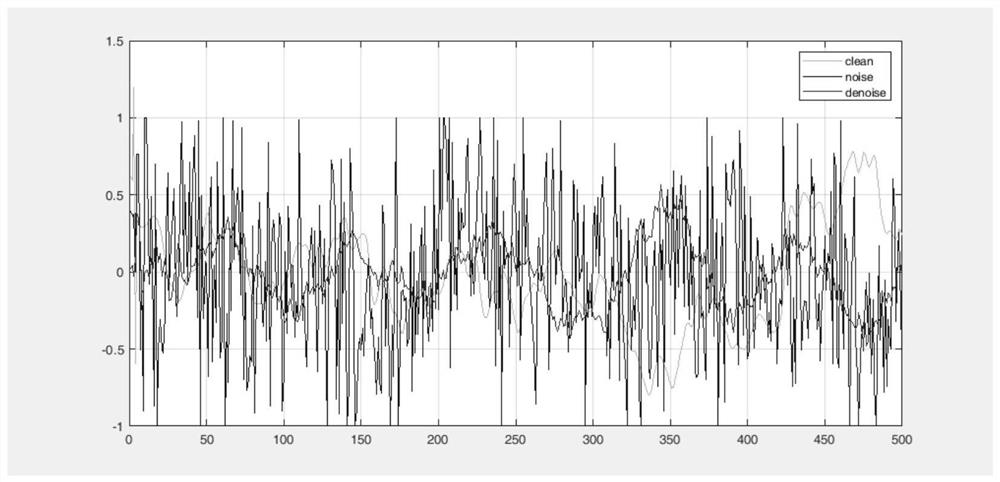 Depth generative adversarial method for underwater acoustic signal denoising