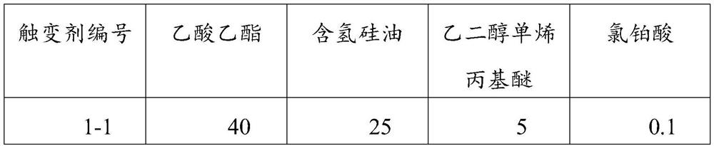 Thixotropic agent and two-component silicone sealant containing thixotropic agent