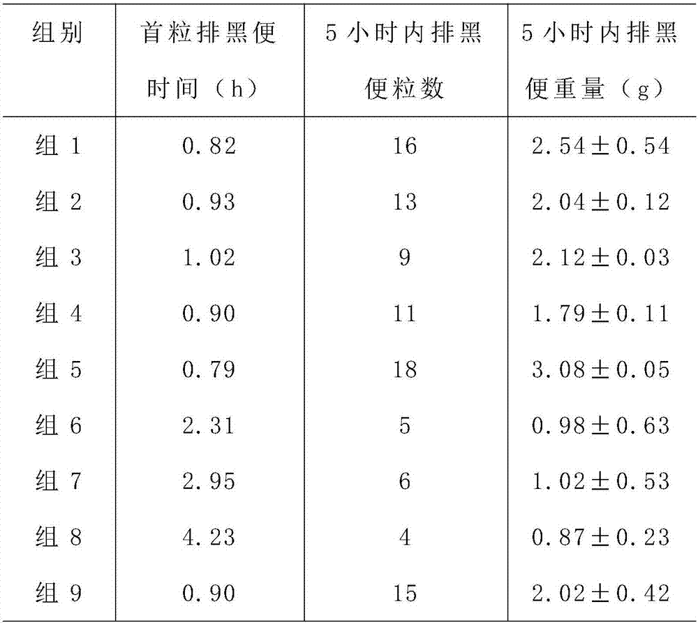 Fermenting composition for preparing plant enzyme with functions of conditioning gastrointestinal tract, moistening intestines and relaxing bowel and preparation method