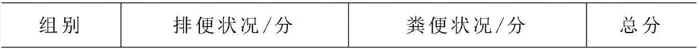 Fermenting composition for preparing plant enzyme with functions of conditioning gastrointestinal tract, moistening intestines and relaxing bowel and preparation method