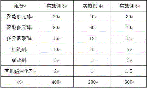 Waterborne polyurethane resin