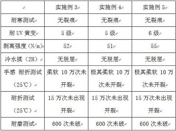 Waterborne polyurethane resin