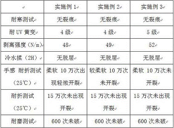 Waterborne polyurethane resin