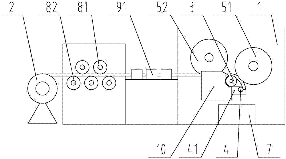 A retaining ring processing and forming equipment