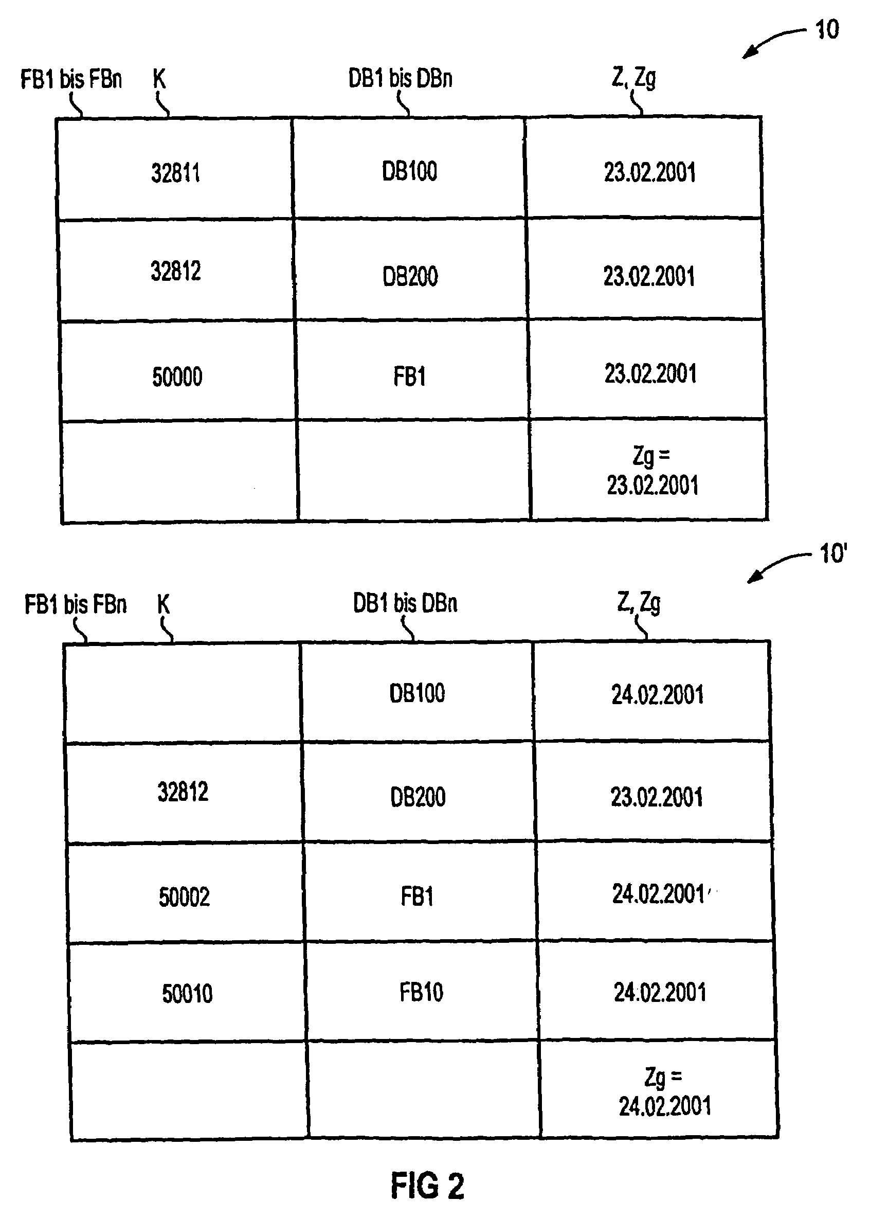 Method for processing data using external and internal identifiers to provide reliable access to the data even when reconfigurations of the data occur, and associated system