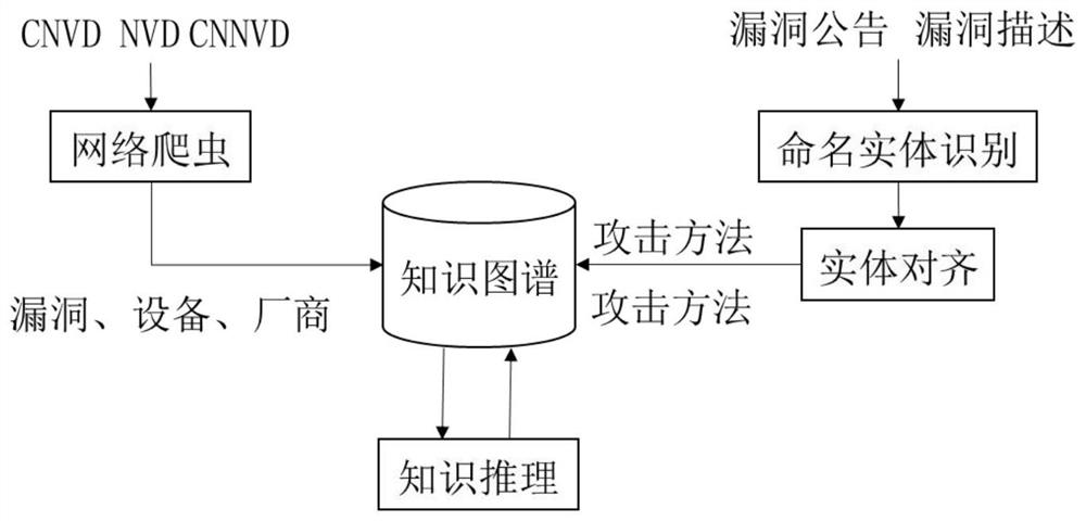 Industrial control system attack clue discovery system based on knowledge graph