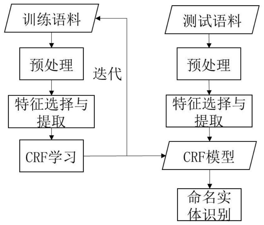 Industrial control system attack clue discovery system based on knowledge graph