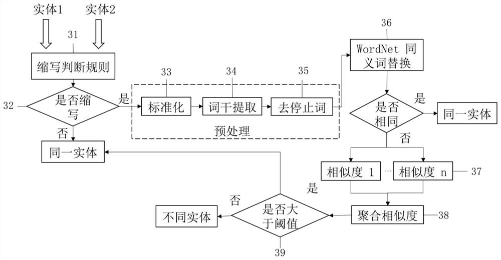 Industrial control system attack clue discovery system based on knowledge graph