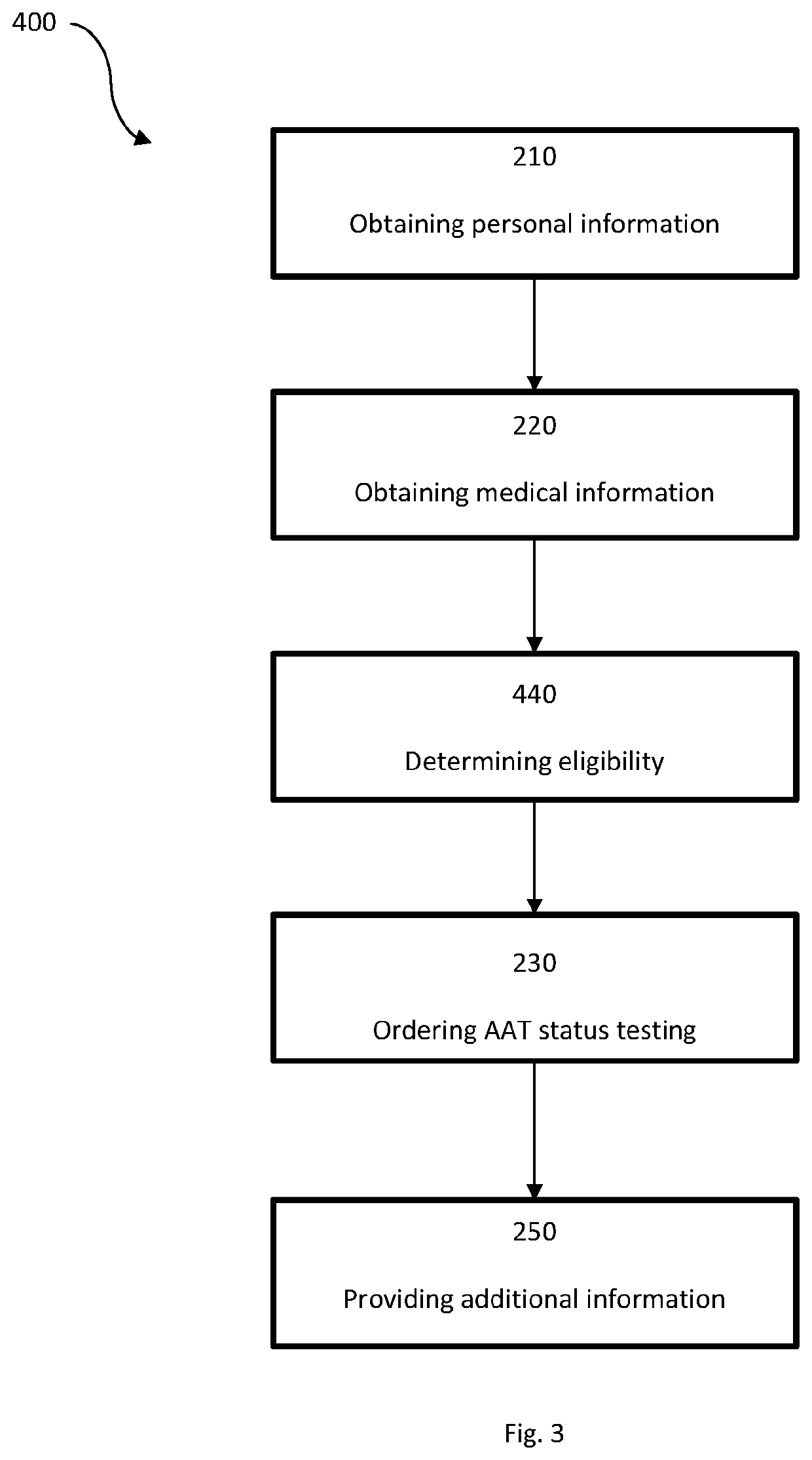 System for insurance underwriting and post policy issuance action