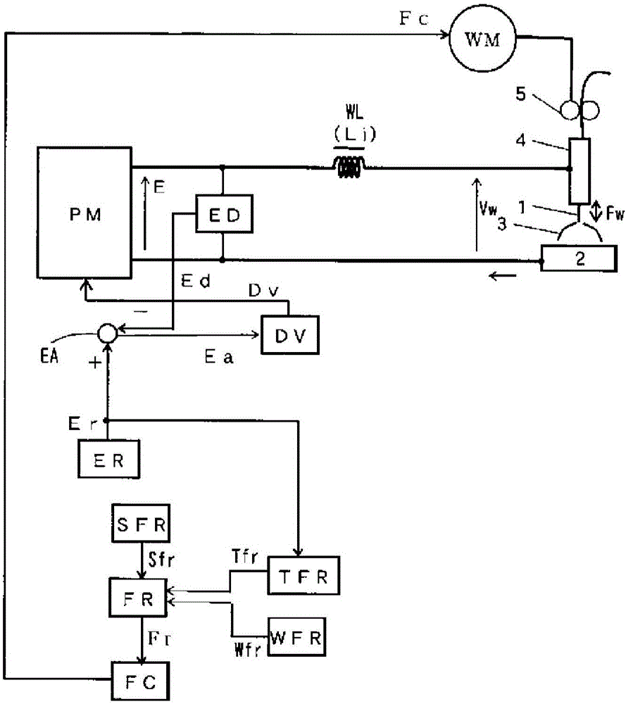 Arc welding control method