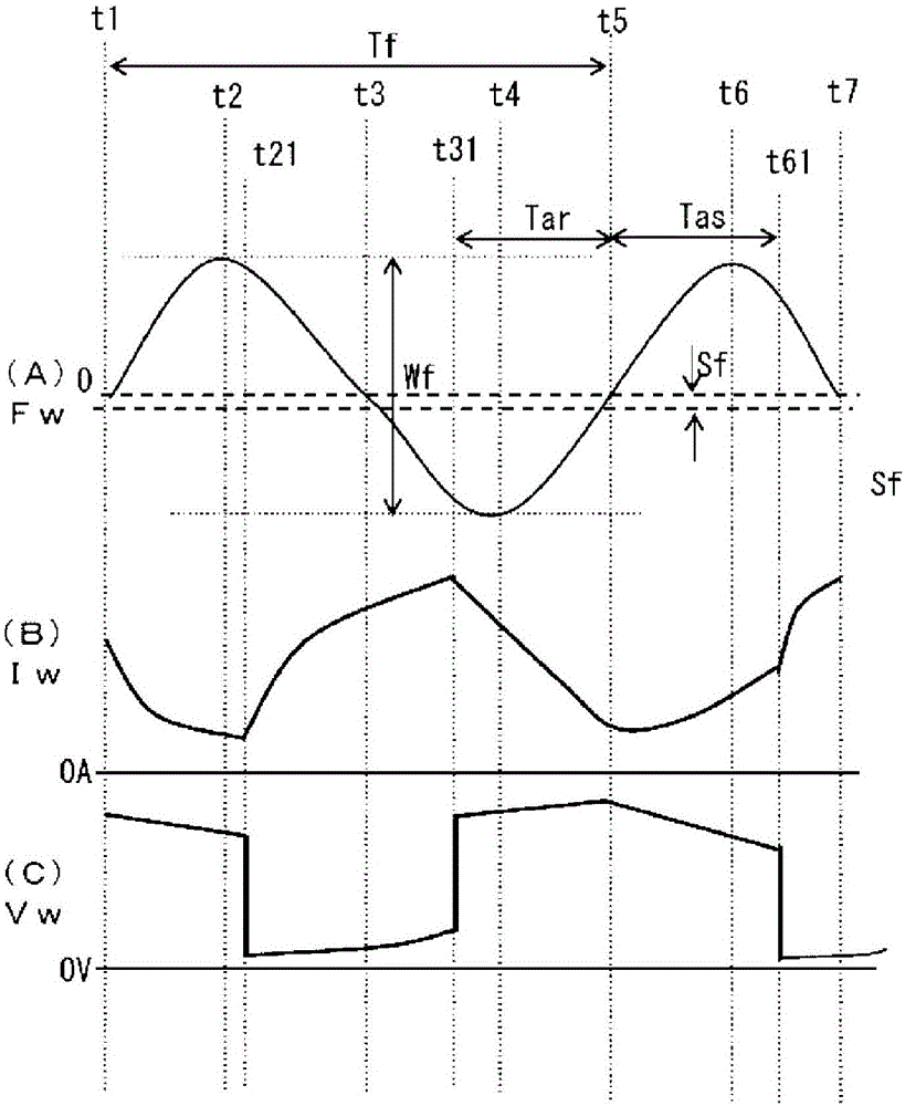 Arc welding control method