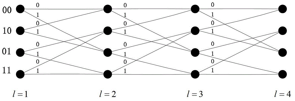 Non-coherent demodulation device and demodulation method of CPM (continuous phase modulation) signal