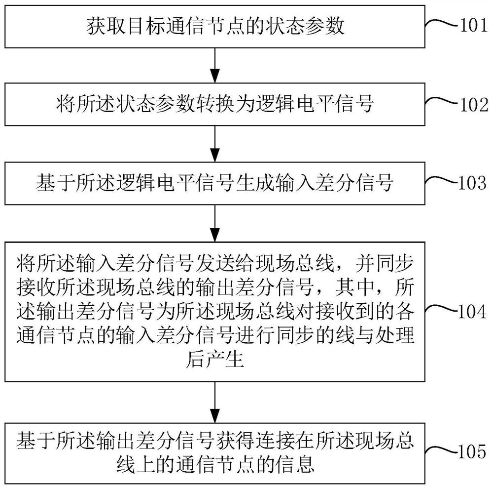 A communication method, communication device and terminal based on parallel system