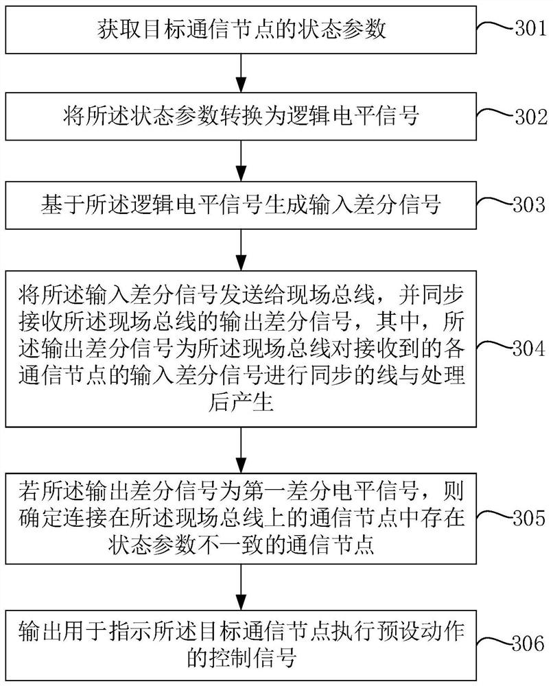 A communication method, communication device and terminal based on parallel system