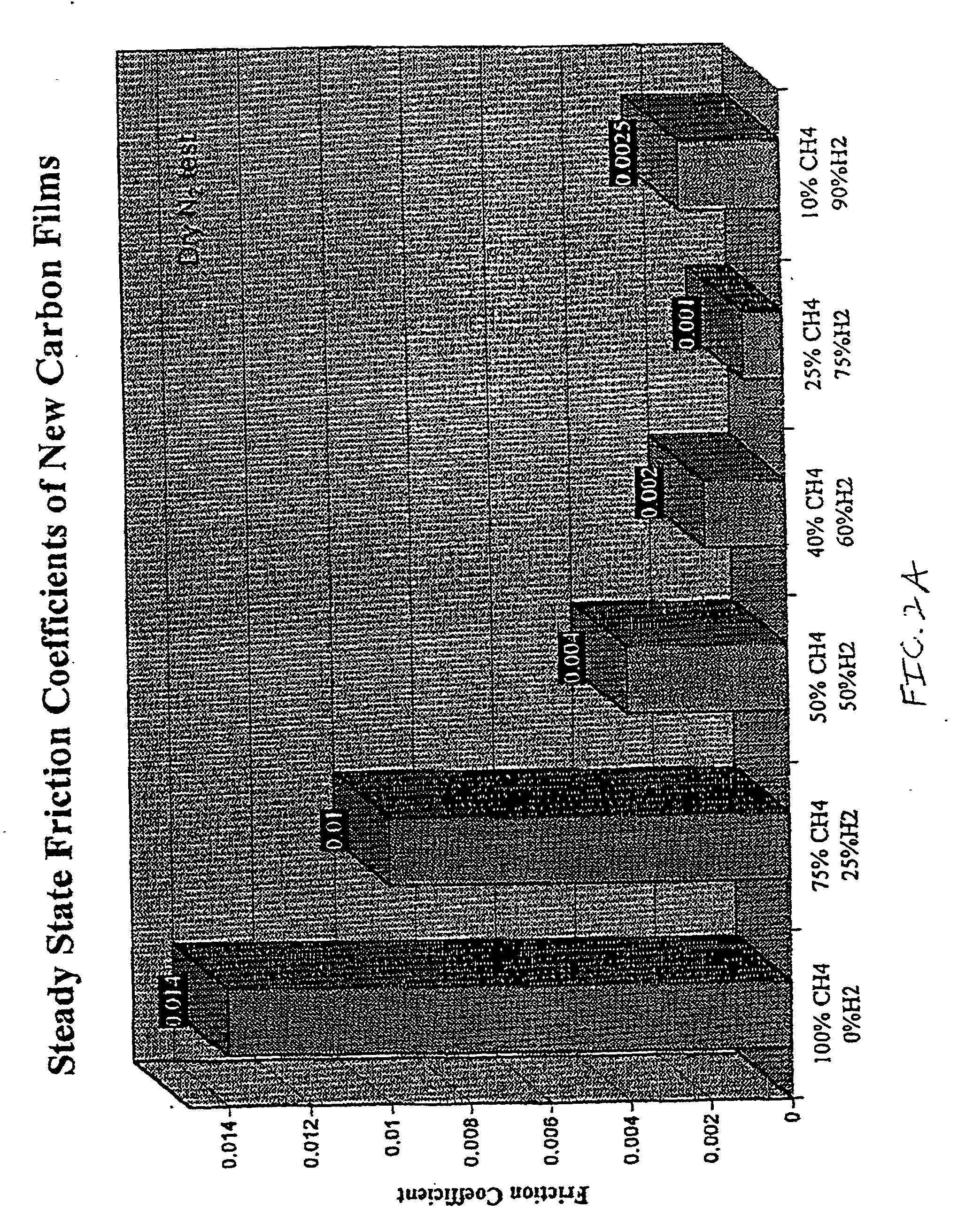 Method to produce ultra-low friction carbon films