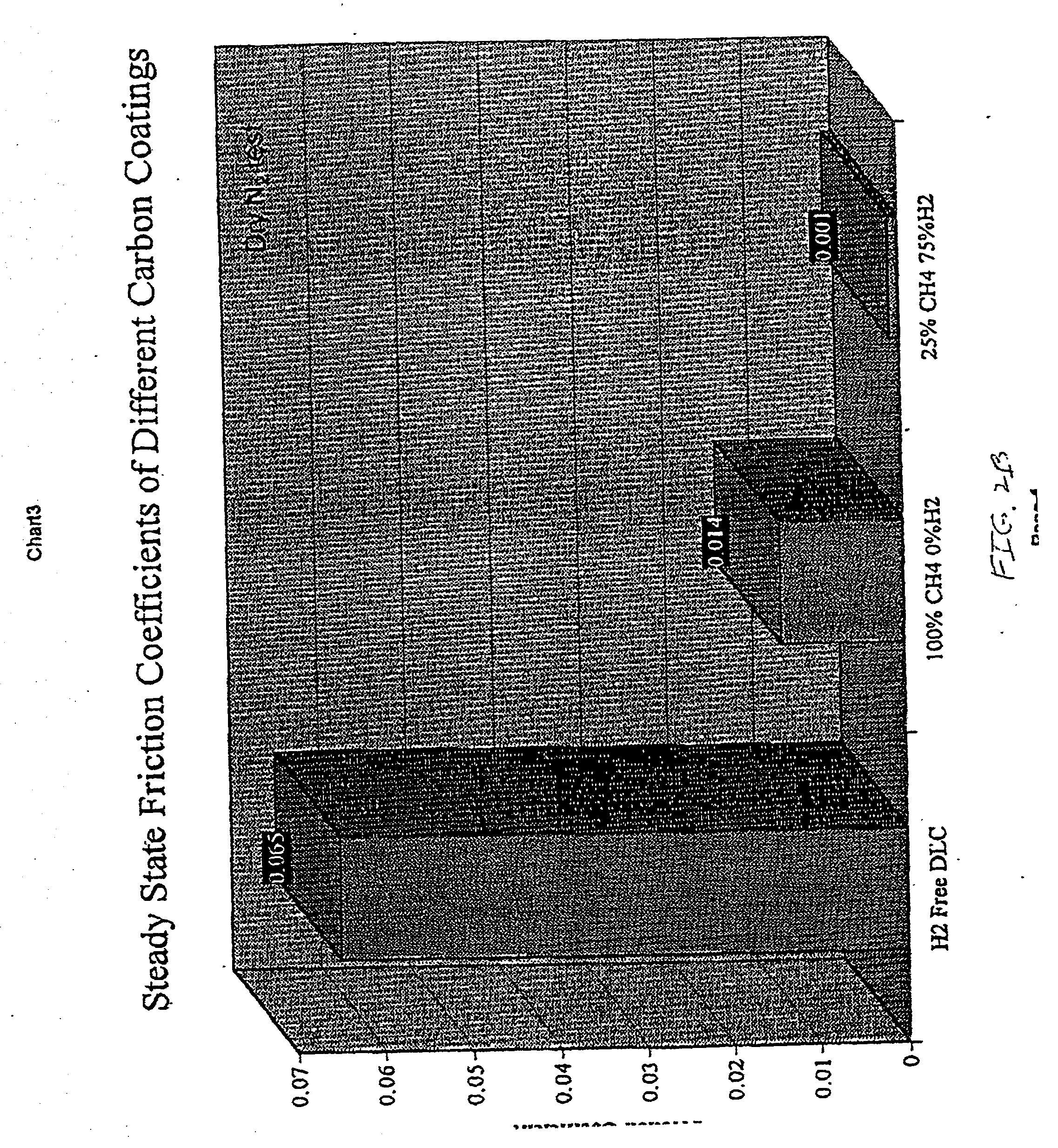 Method to produce ultra-low friction carbon films