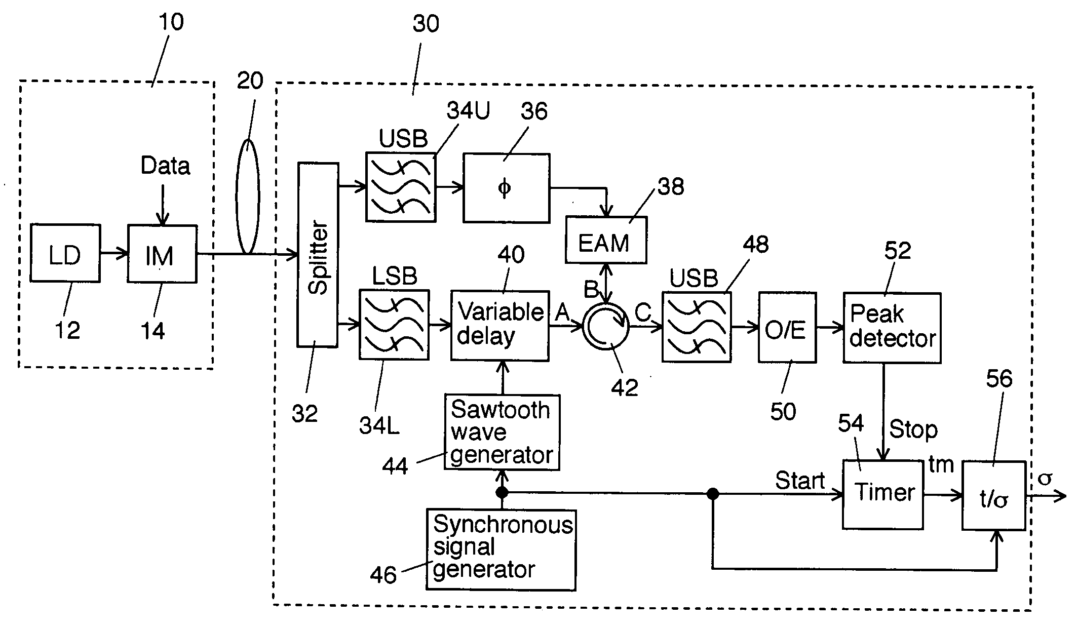 Method and apparatus for measuring chromatic dispersion