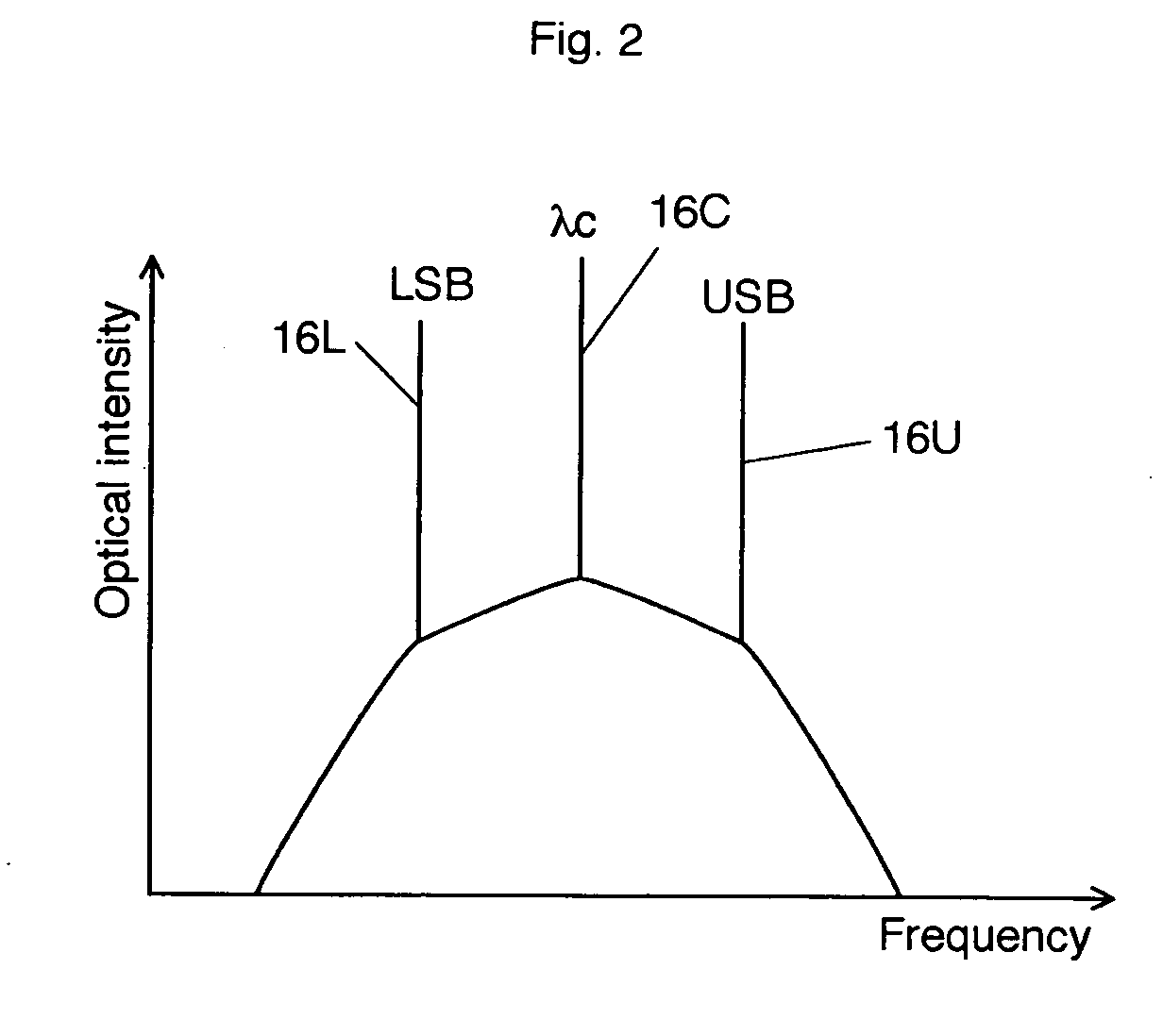 Method and apparatus for measuring chromatic dispersion