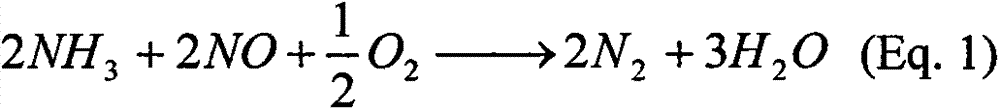 Flue gas low temperature denitration cobalt manganese oxide catalyst and preparation method thereof