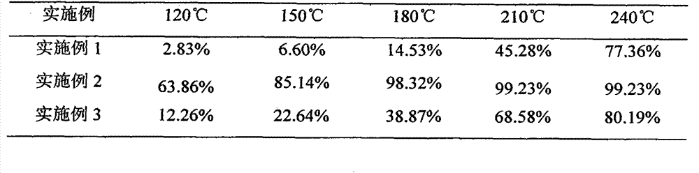 Flue gas low temperature denitration cobalt manganese oxide catalyst and preparation method thereof