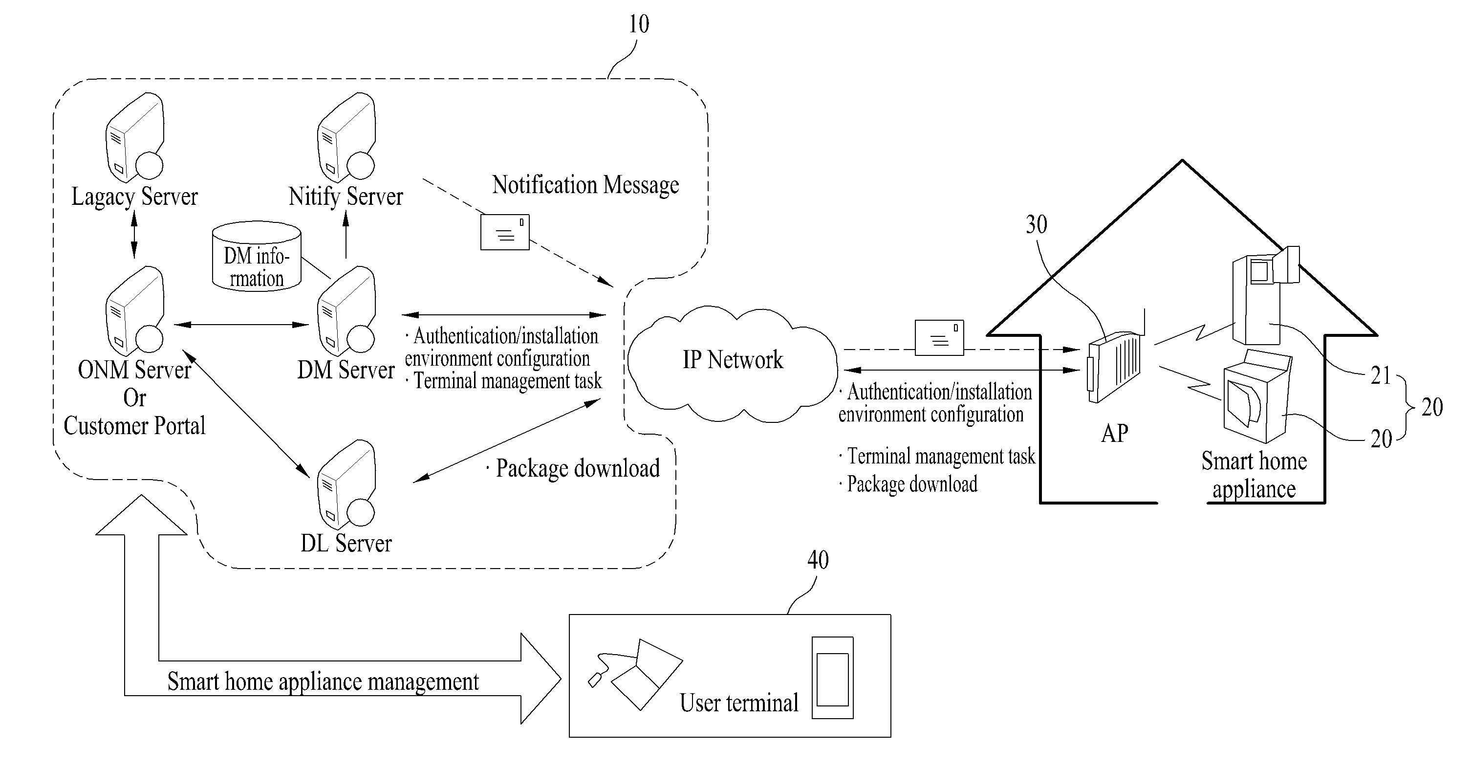 Home appliance and online system including the same