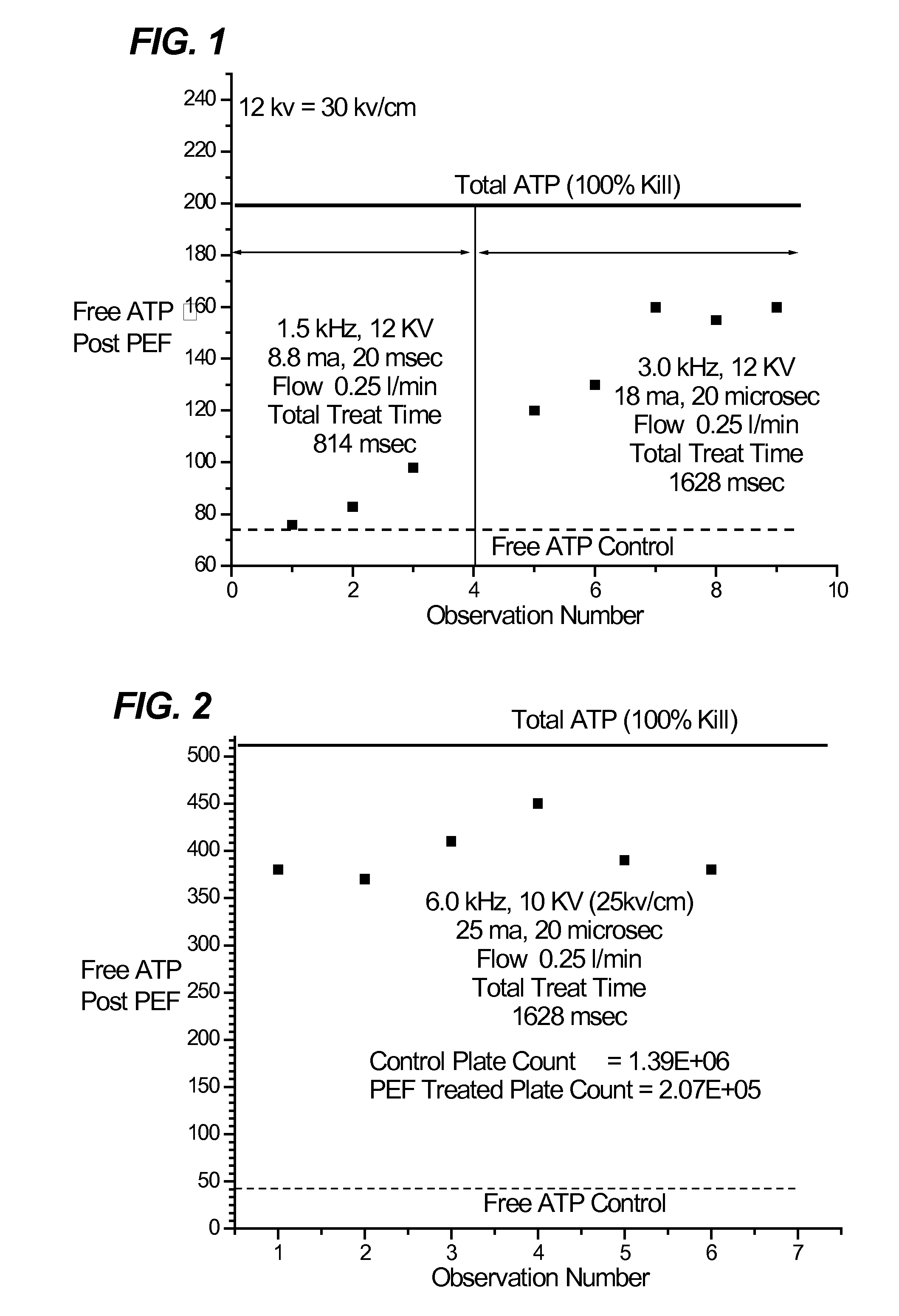 Process for the reduction of biofouling using electric fields