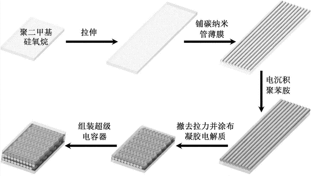 Super capacitor capable of changing colors and being stretched and manufacturing method thereof