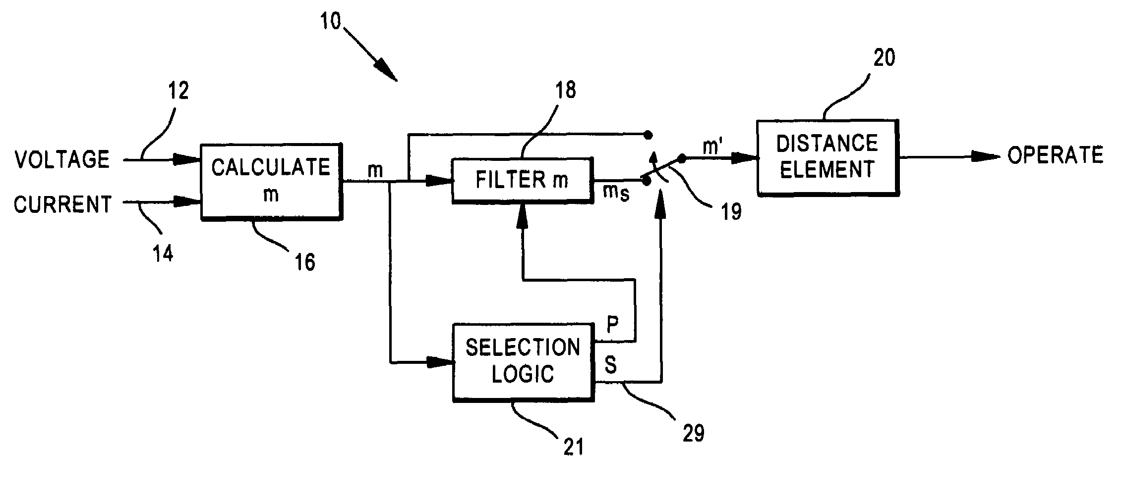 Protective relay for power systems having fault distance measurement filter logic