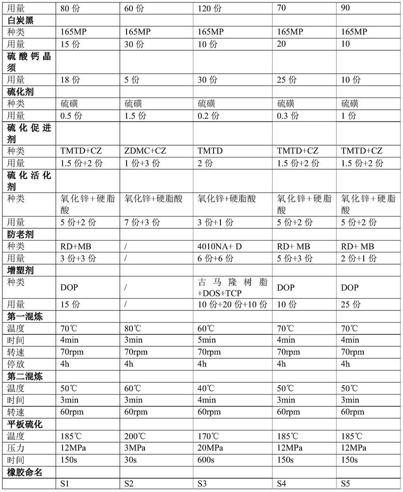 Vulcanization composition based on nitrile rubber and butadiene rubber, vulcanized rubber and preparation method and application thereof