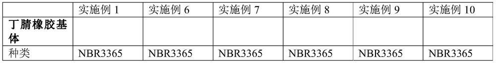 Vulcanization composition based on nitrile rubber and butadiene rubber, vulcanized rubber and preparation method and application thereof