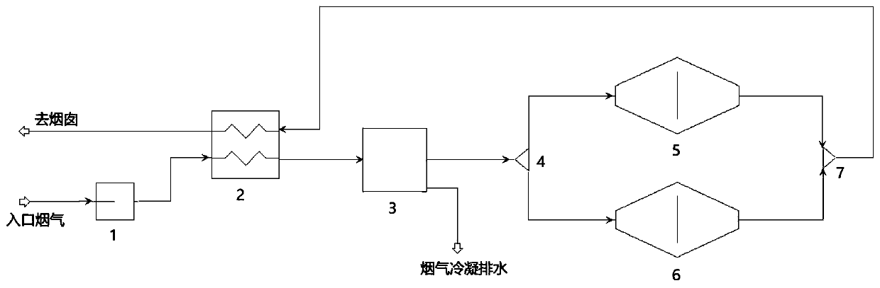 Low-temperature adsorption denitration system and process for smoke