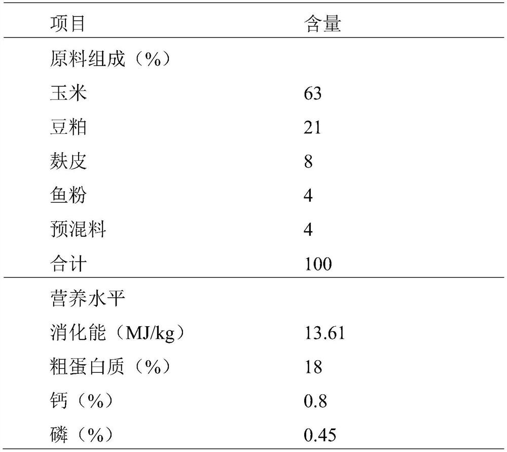 Compound fermented liquid feed and preparation method thereof