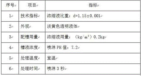 Silane treating agent for metal surfaces