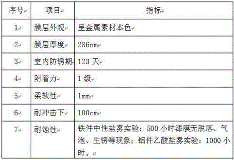 Silane treating agent for metal surfaces