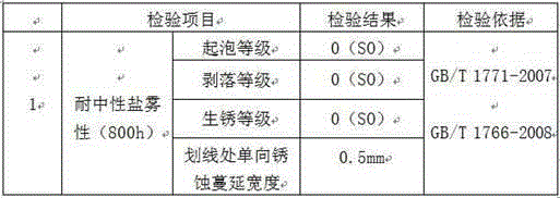 Silane treating agent for metal surfaces