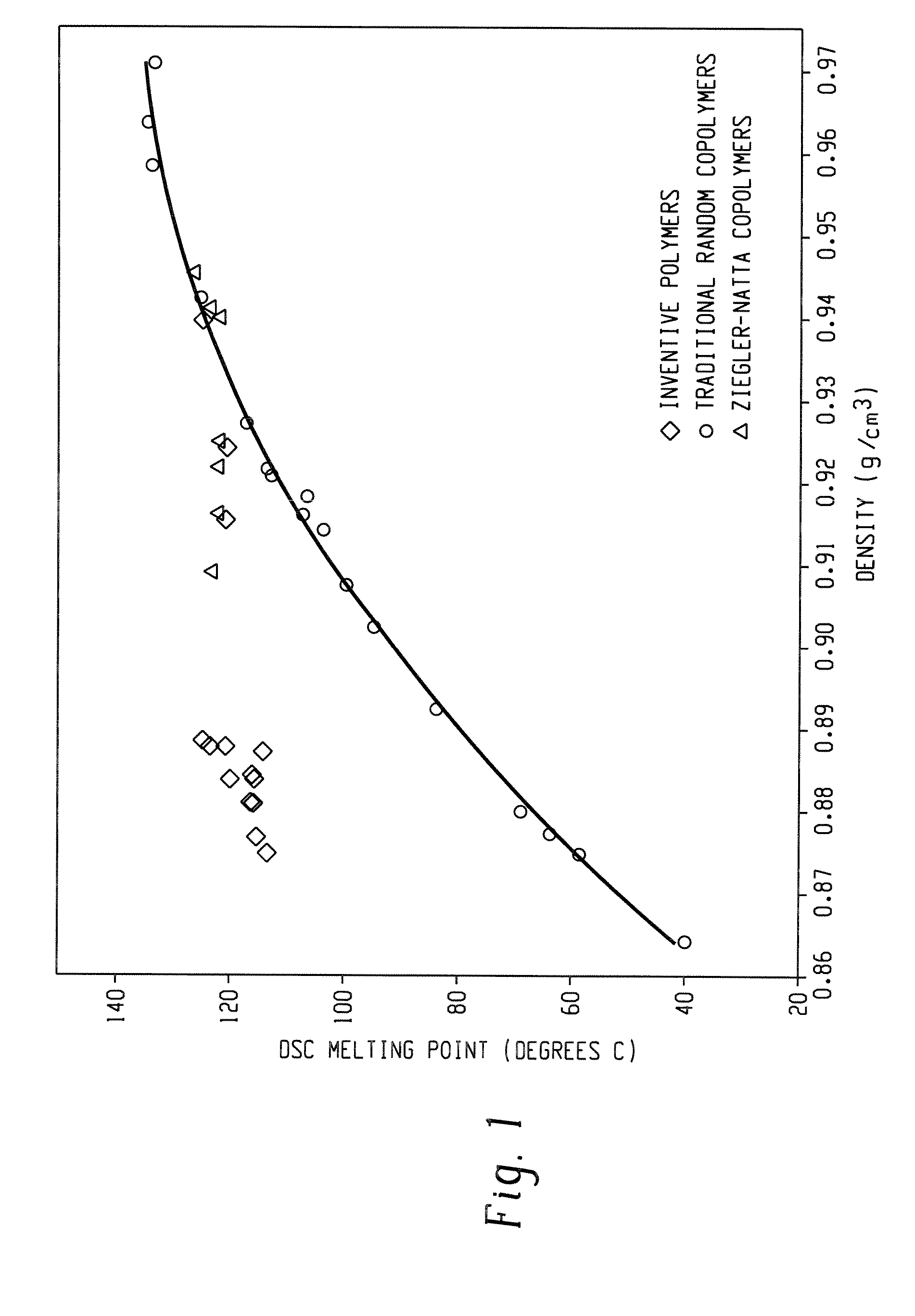 Multi-Layer, Elastic Articles