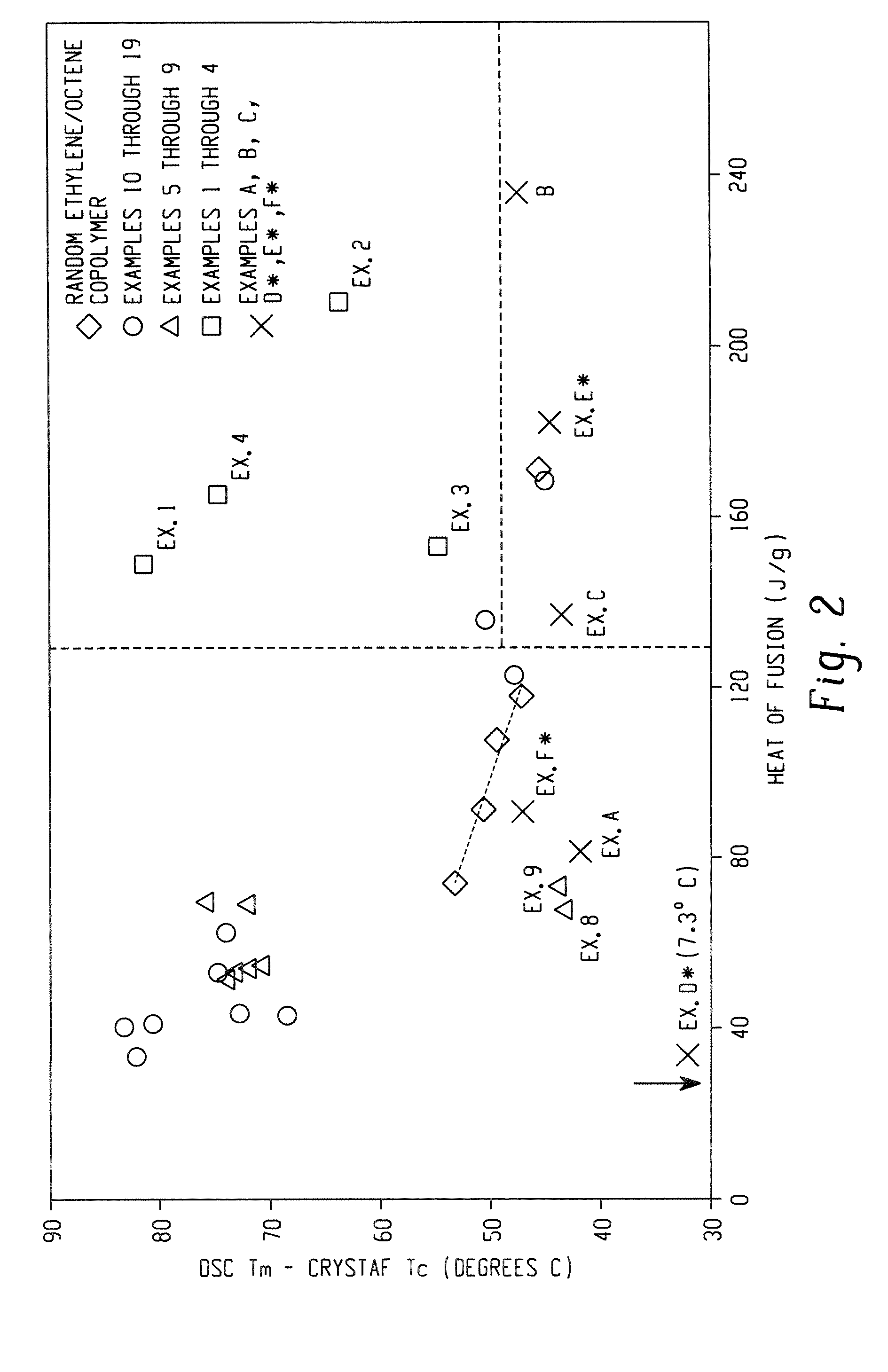 Multi-Layer, Elastic Articles