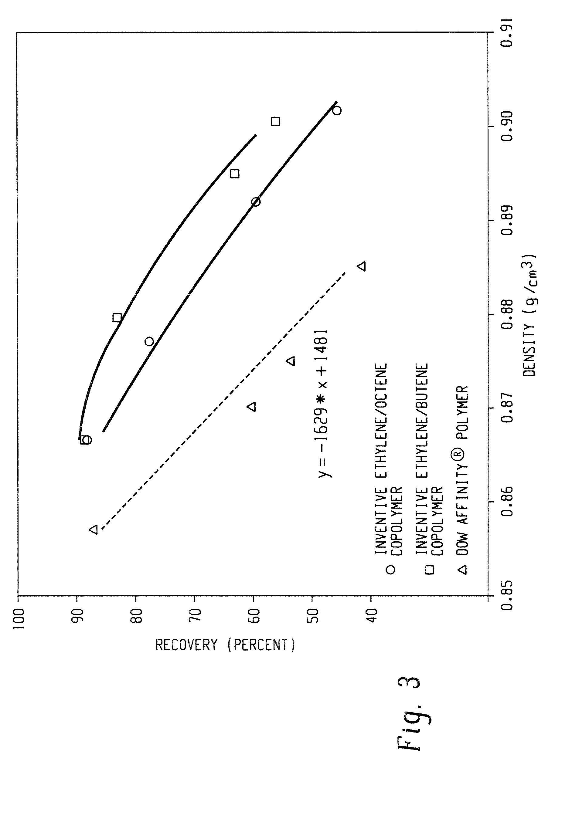 Multi-Layer, Elastic Articles