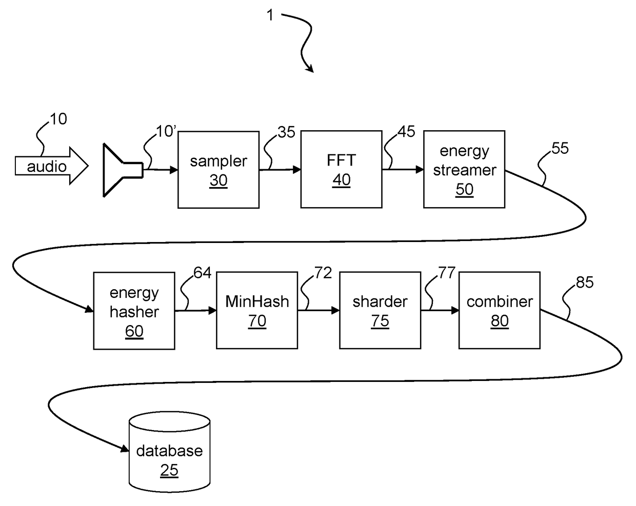 Audio fingerprinting based on audio energy characteristics