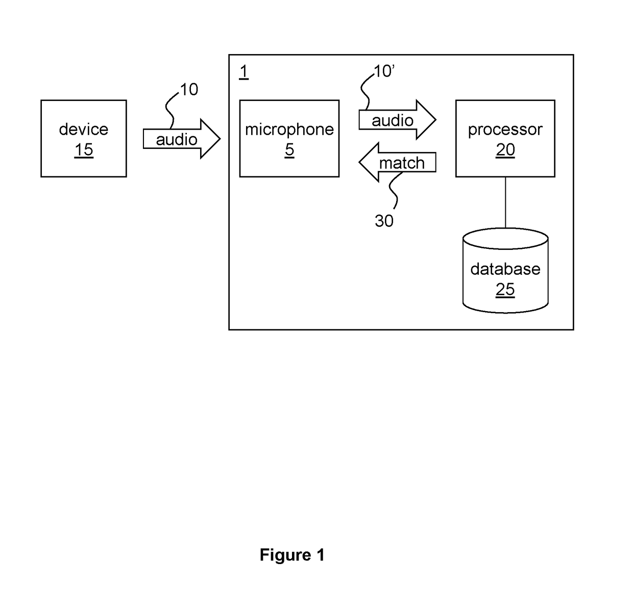 Audio fingerprinting based on audio energy characteristics