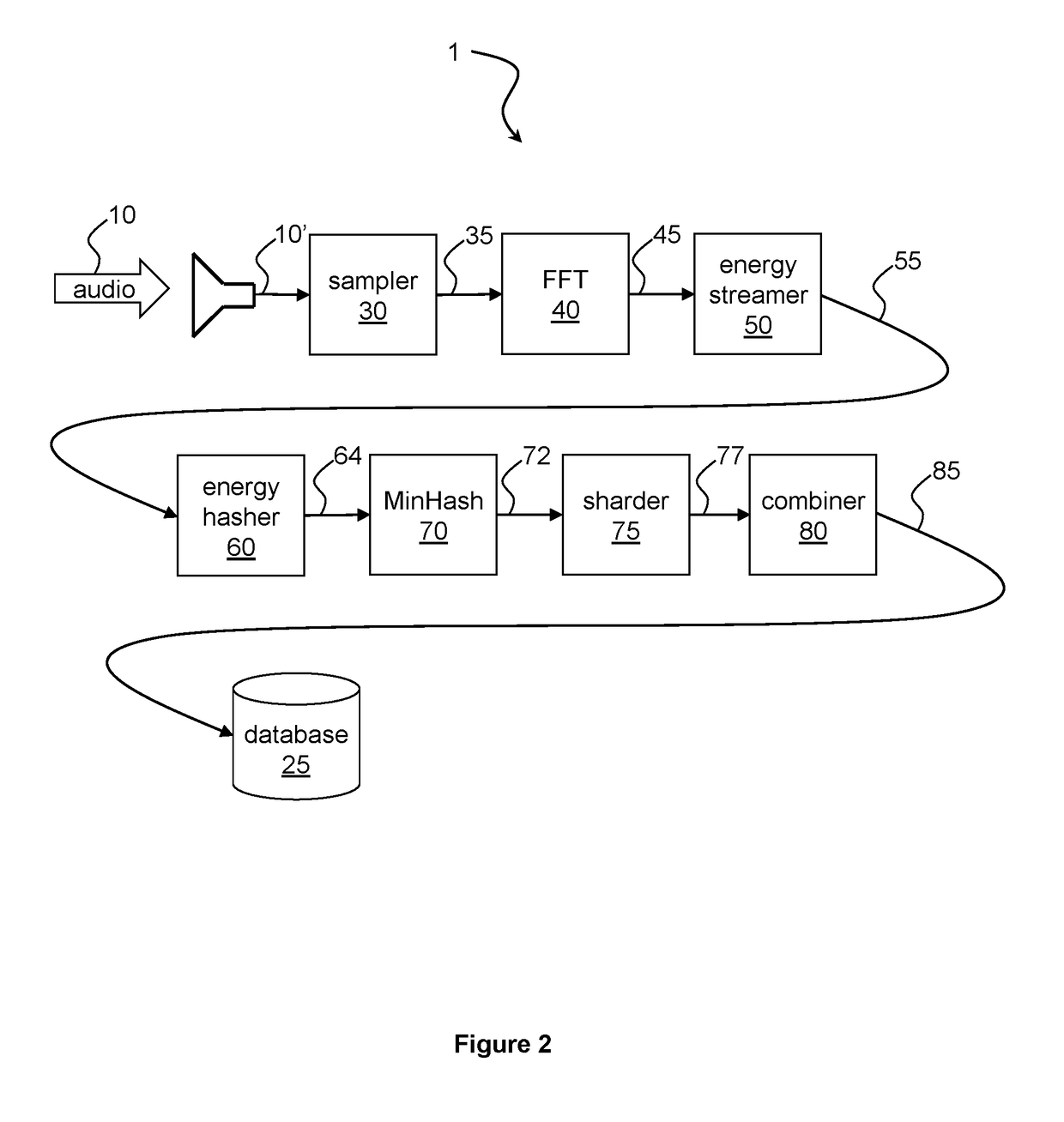 Audio fingerprinting based on audio energy characteristics