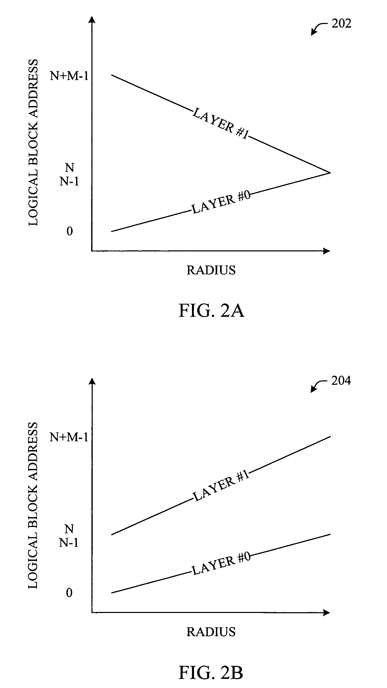 Multiple physical optical disc formats in backwards compatible order