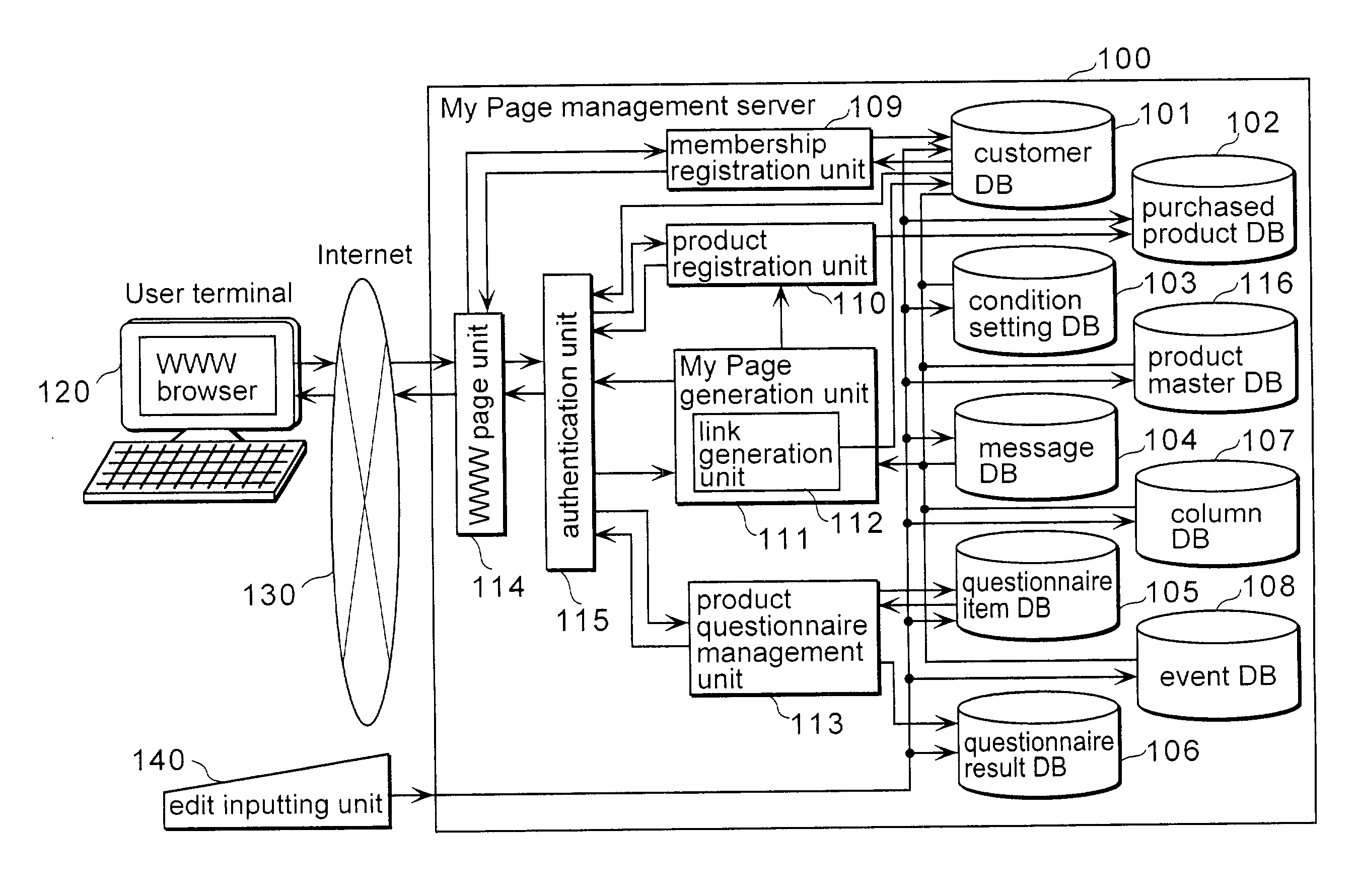 Product information management device